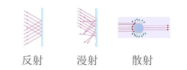 光源数量对遮光型海南探测器的影响