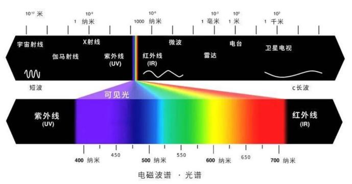 光源数量对遮光型海南探测器的影响