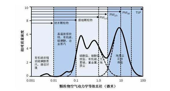 光源数量对遮光型海南探测器的影响